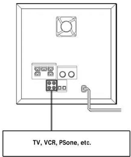 SONY SAPSD5 - Connecting to an analog audio/video component - 1