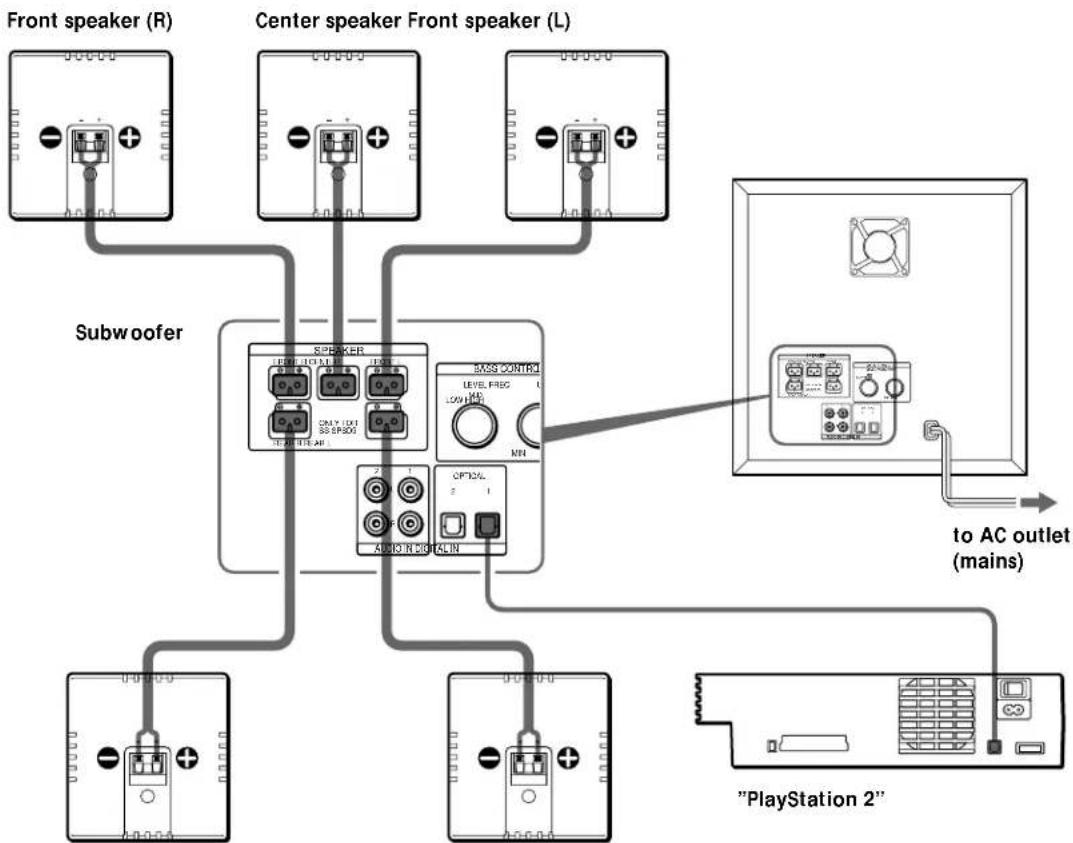 SONY SAPSD5 - Notes - 3