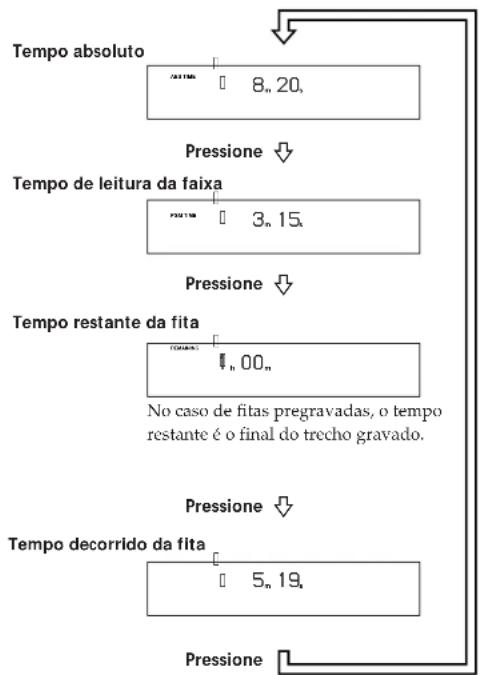 SONY DTCZE700 - Obtenção do tempo absoluto, do tempo de leitura da faixa, do tempo restante da fita e do tempo decorrido da fita - 1