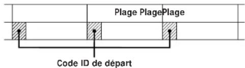 SONY DTCZE700 - Utilisation des sous-codes - 1