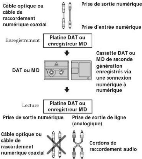 SONY DTCZE700 - Guide pour le système de protection contre les copies multiples - 5