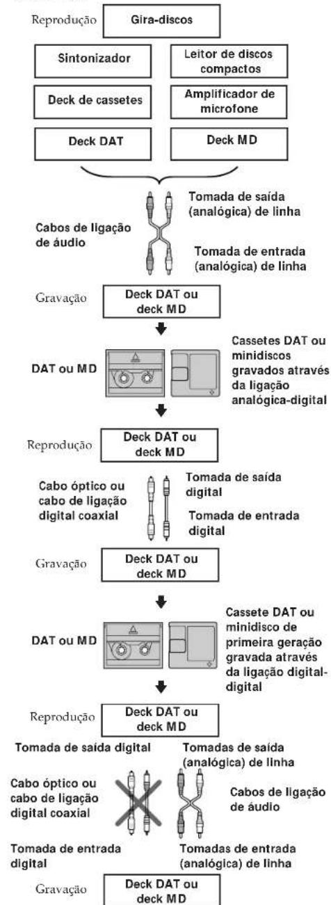 SONY DTCZE700 - Guia para o Sistema de gestão de copias em série - 3