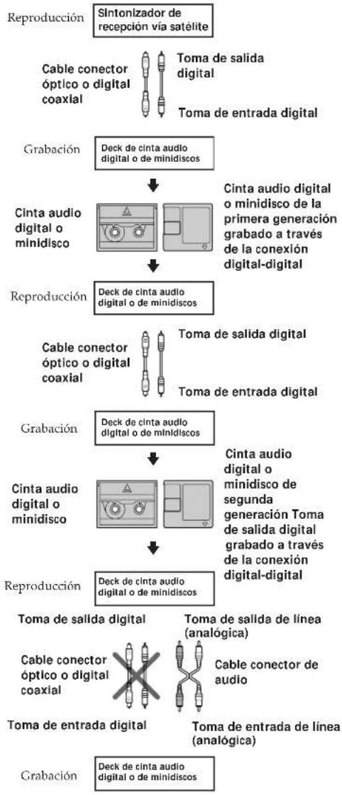 SONY DTCZE700 - Guía del sistema de administración de copia en series - 2