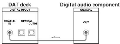 SONY DTCZE700 - - Connection with coaxial digital connecting cable - 1