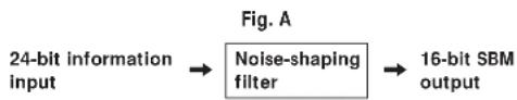 SONY DTCZE700 - Noise-shaping filter - 1