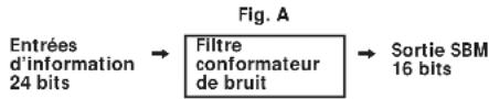SONY DTCZE700 - Filtre conformateur de bruit - 1