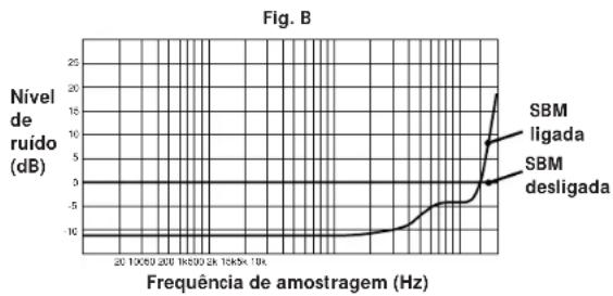 SONY DTCZE700 - Aplicação do princípio da audizione humana - 2