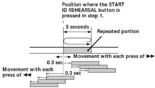 SONY DTCZE700 - Accurate Positioning of Start IDs (Rehearsal) - 1