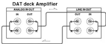 SONY DTCZE700 - - Connecting the deck to an amplifier - 1