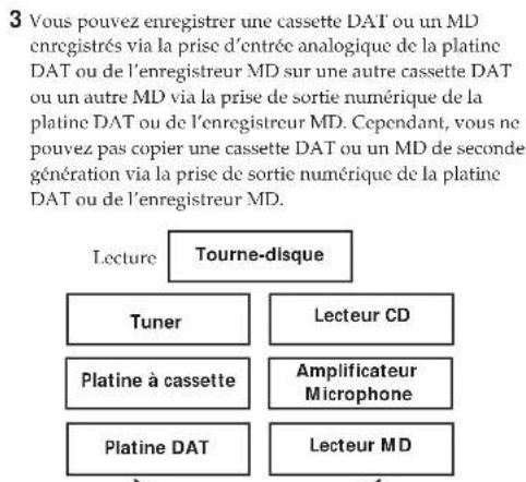 SONY DTCZE700 - Guide pour le système de protection contre les copies multiples - 6