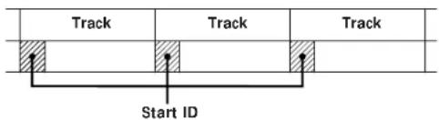 SONY DTCZE700 - About Sub Codes - 1