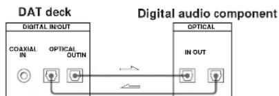 SONY DTCZE700 - - Connection with optical cables - 1
