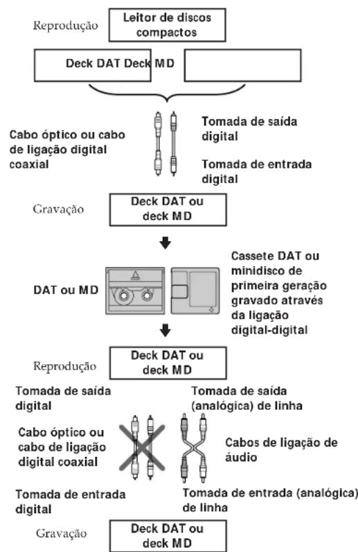 SONY DTCZE700 - Guia para o Sistema de gestão de copias em série - 1