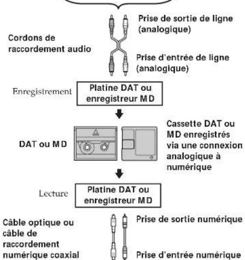 SONY DTCZE700 - Guide pour le système de protection contre les copies multiples - 7
