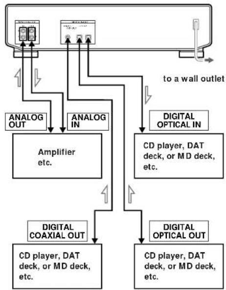 SONY DTCZE700 - Hooking Up the System - 1
