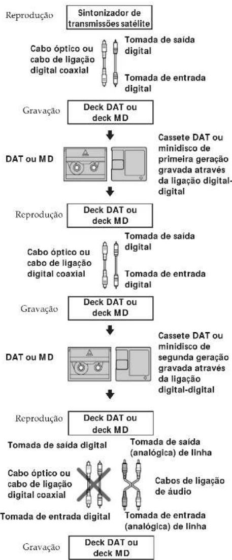 SONY DTCZE700 - Guia para o Sistema de gestão de copias em série - 2