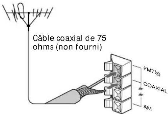 SONY MHCGRX30J - Antenne FM - 1
