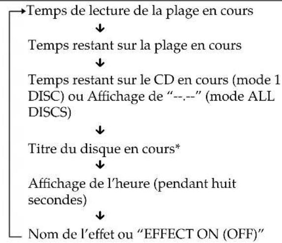 SONY MHCGRX30J - Pendant la lecture normale - 1