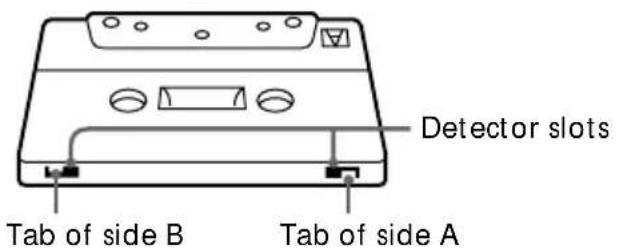 SONY MHCGRX30J - To save a tape permanently - 1