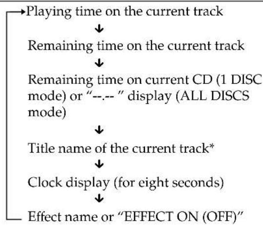 SONY MHCGRX30J - During normal playback - 1