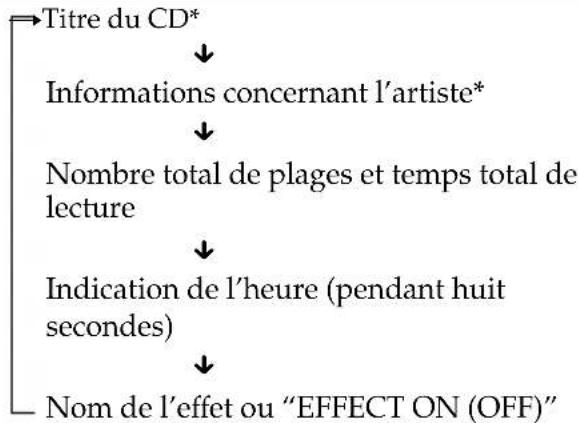 SONY MHCGRX30J - Dans le mode d'arrêt - 1