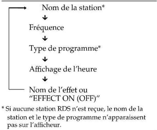 SONY MHCGRX30J - Pour vérifier des informations RDS - 1