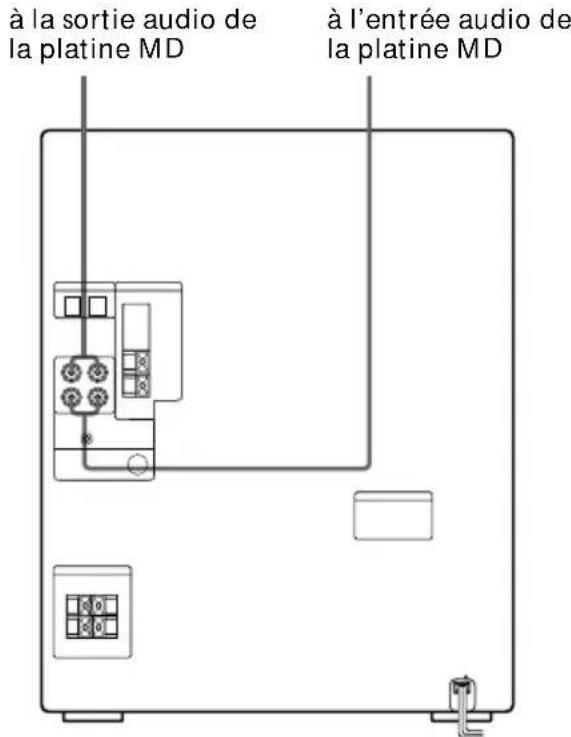 SONY MHCGRX30J - Raccordement d'une platine MD pour l'enregistrement analogique - 1