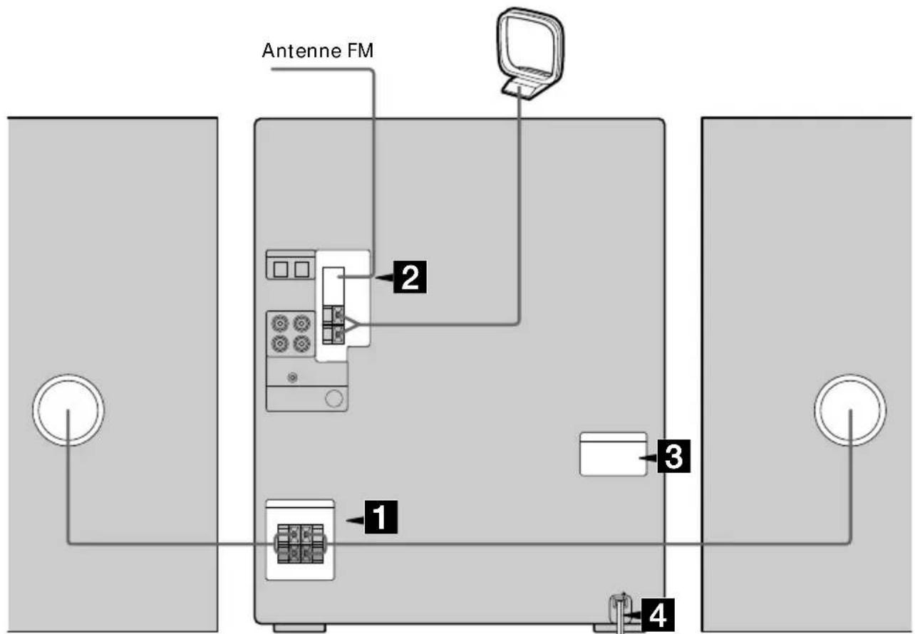 SONY MHCGRX30J - Etape 1: Raccordement de la chaine - 1