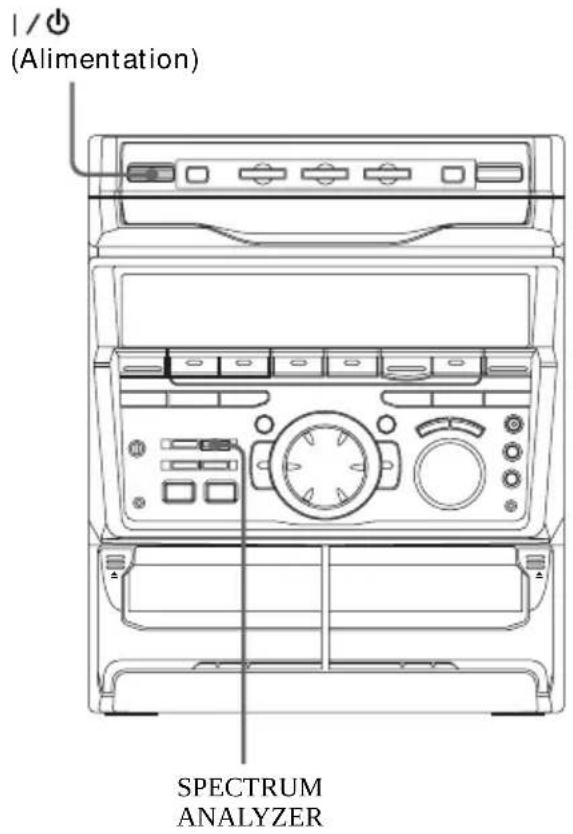 SONY MHCGRX30J - Changement de l'affichage de l'analyseur de spectre - 1