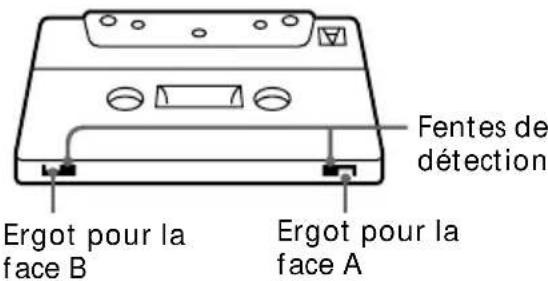 SONY MHCGRX30J - Protection permanente d'une cassette - 1