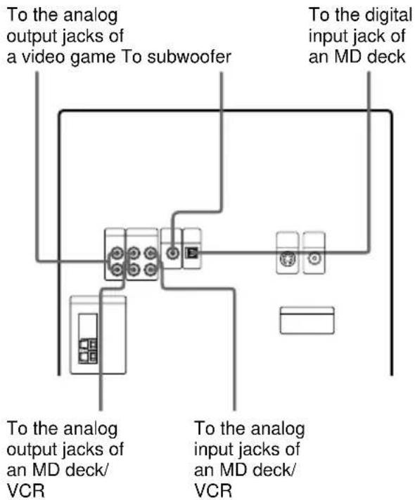 SONY MHCDP900D - Connecting audio components - 1
