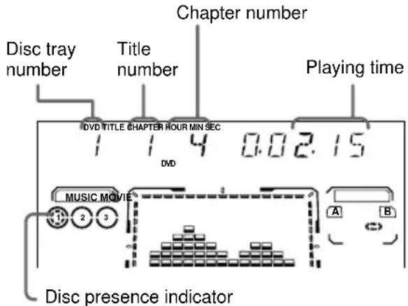 SONY MHCDP900D - — Normal Play/Shuffle Play/ Slow-motion Play/Freeze Frame - 1