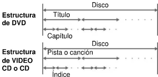 SONY MHCDP900D - Pista o canción - 1
