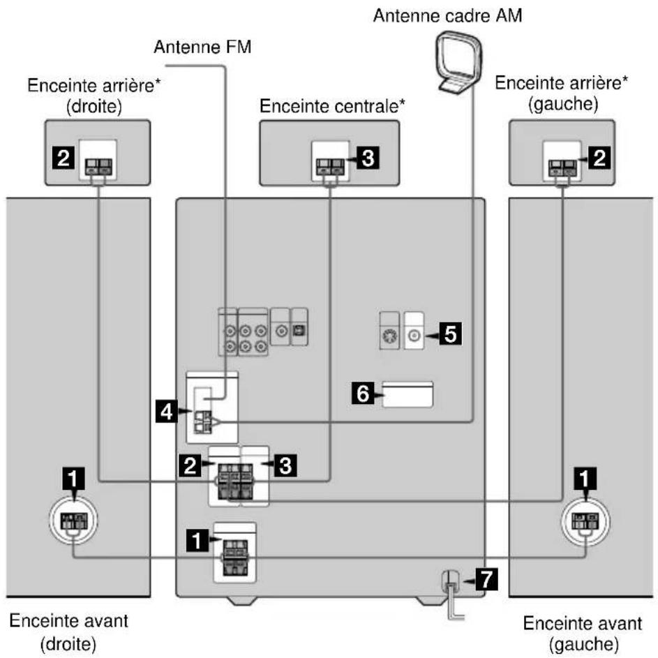 SONY MHCDP900D - Raccordement de la chaîne - 1