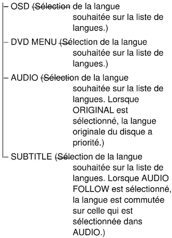 SONY MHCDP900D - Liste des paramètres de l'écran de configuration - 1