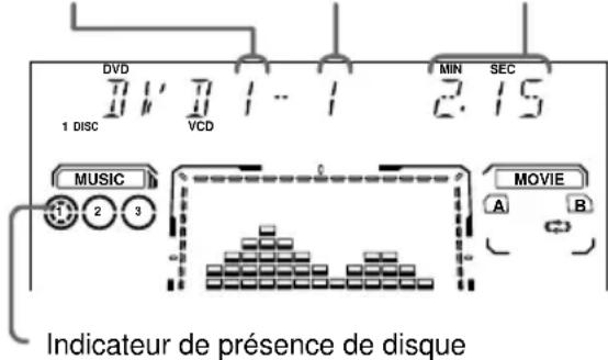 SONY MHCDP900D - Lecture d'un VIDEO CD ou CD: - 1