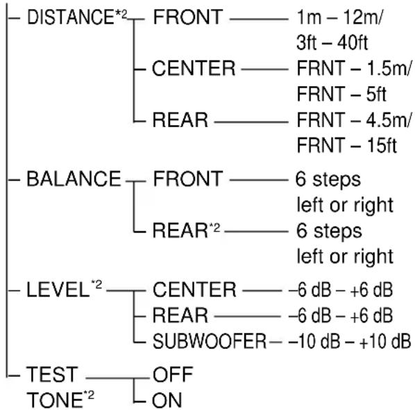 SONY MHCDP900D - Setup Display Item List - 4