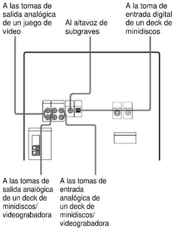 SONY MHCDP900D - Conexión de componentes de audio - 1