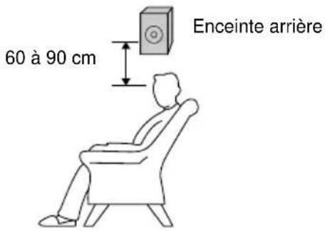SONY MHCDP900D - Réglage des enceintes arrière - 1