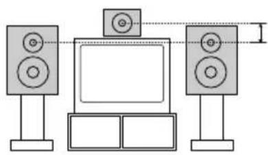 SONY MHCDP900D - Setting the center speaker - 1