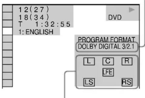 SONY MHCDP900D - (DVD seulement) - 1