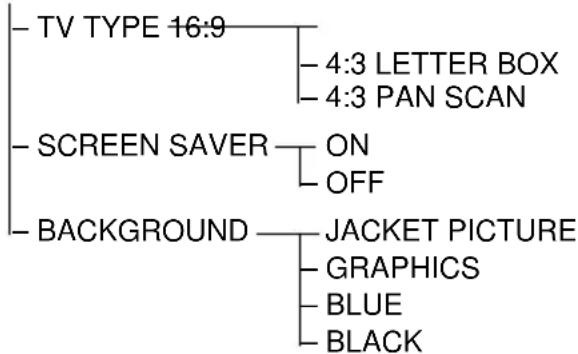 SONY MHCDP900D - Setup Display Item List - 3