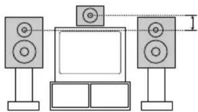 SONY MHCDP900D - Colocación del altavoz central - 1