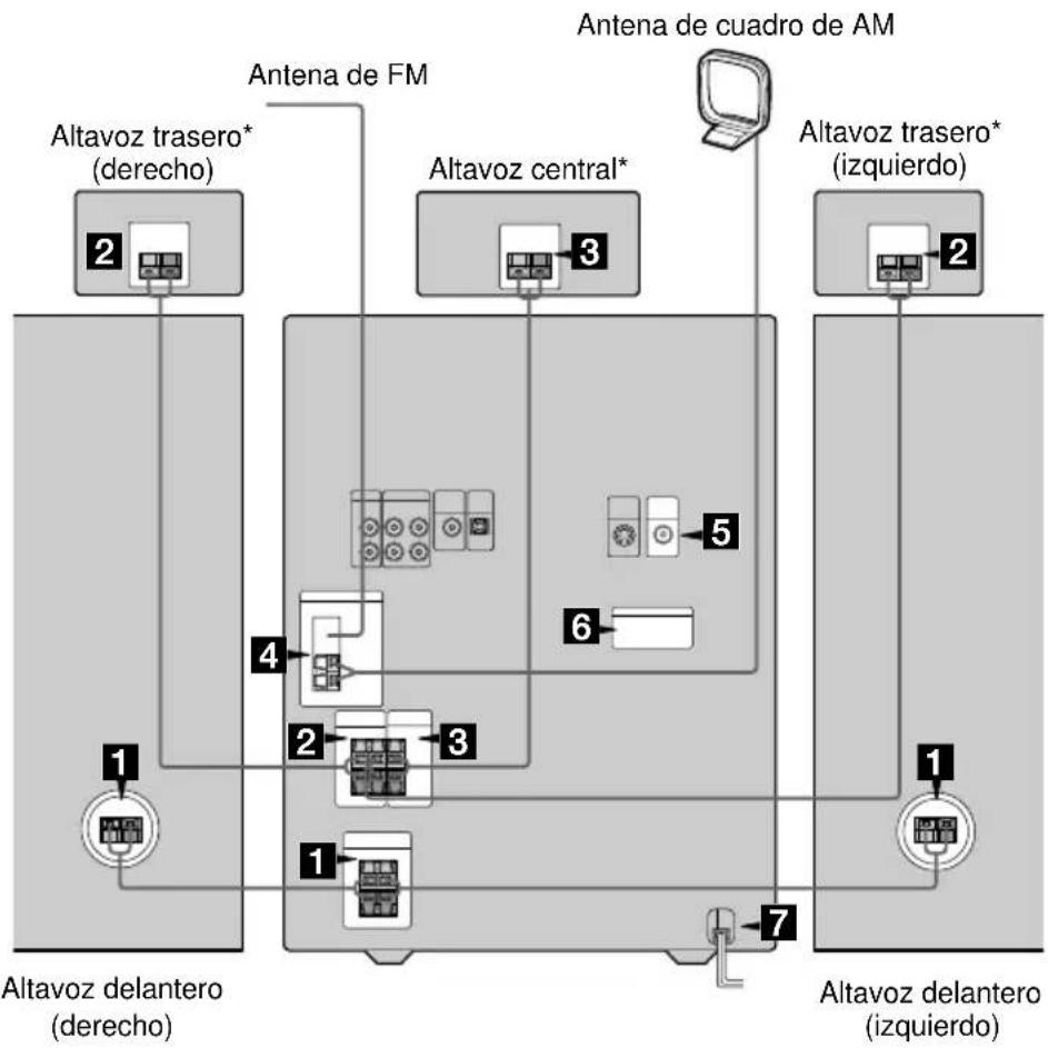 SONY MHCDP900D - Conexión del sistema - 1