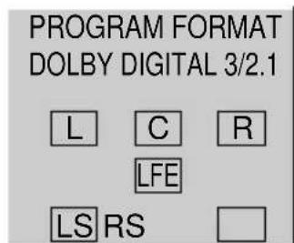 SONY MHCDP900D - Los ejemplos de visualización son los siguientes: - 3
