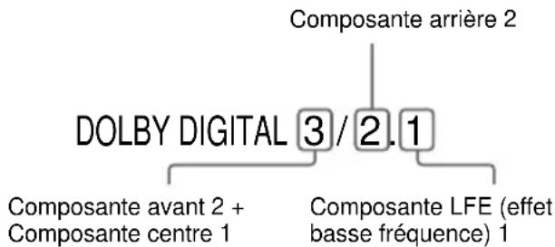 SONY MHCDP900D - (DVD seulement) - 2