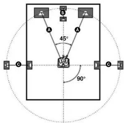 SONY MHCDP900D - Positioning the speakers - 1