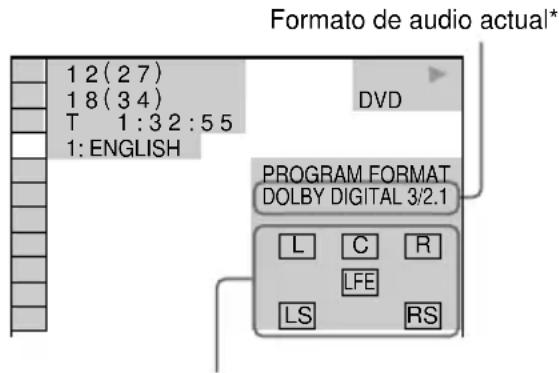 SONY MHCDP900D - (DVD solamente) - 1
