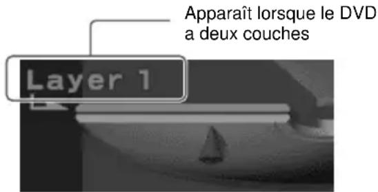 SONY MHCDP900D - Affichages de chaque paramètre - 3