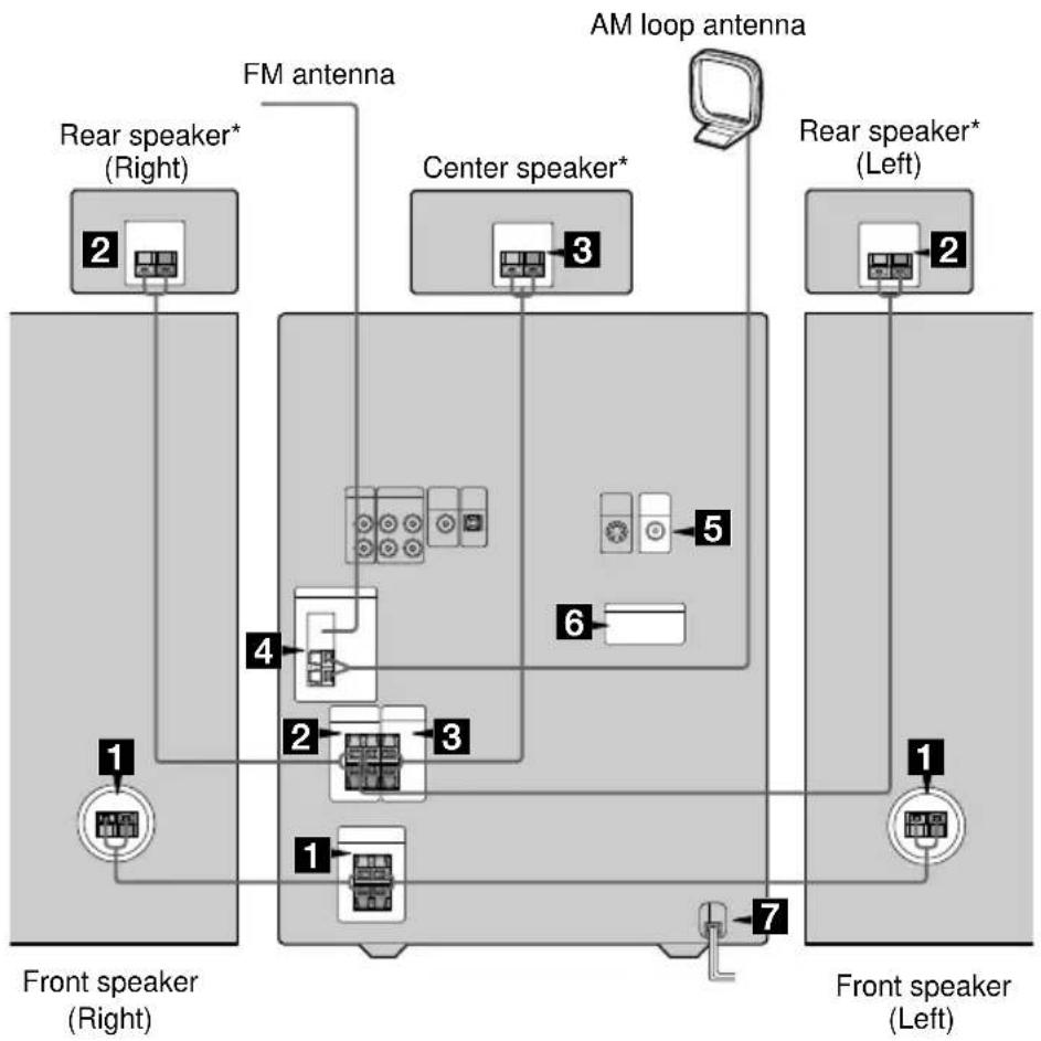 SONY MHCDP900D - Hooking up the system - 1